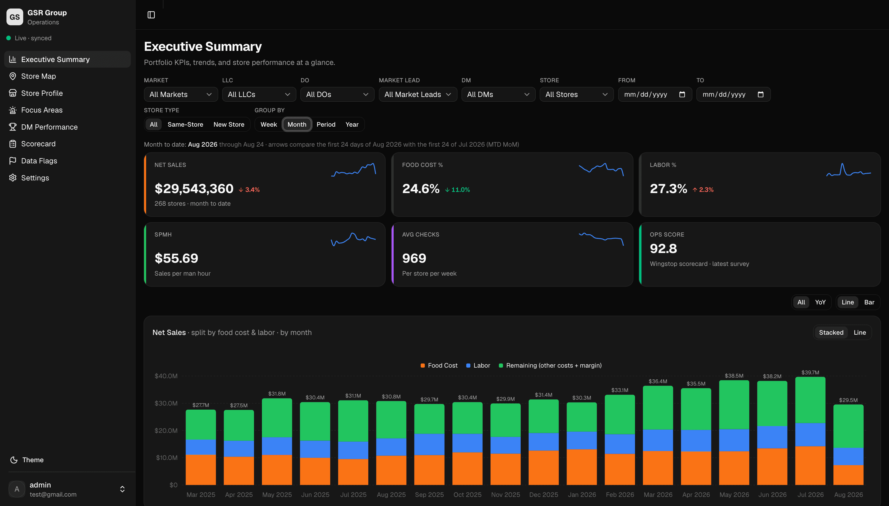 GSR Dashboard interface illustration